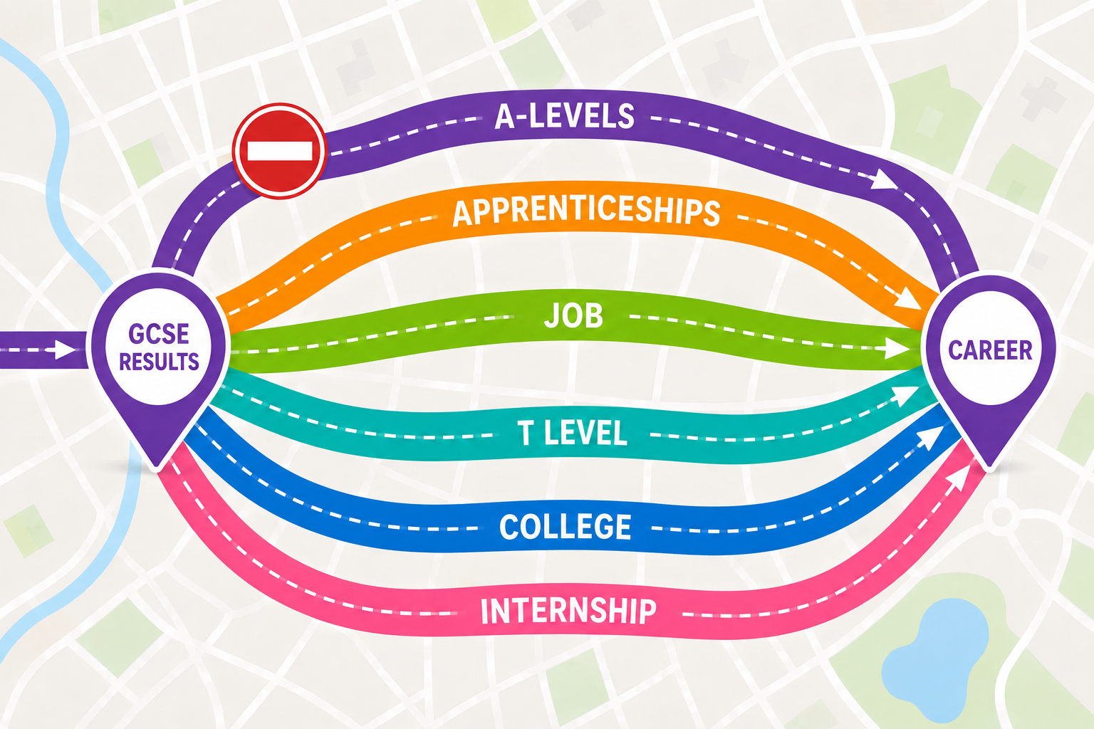 Road map of qualification pathways